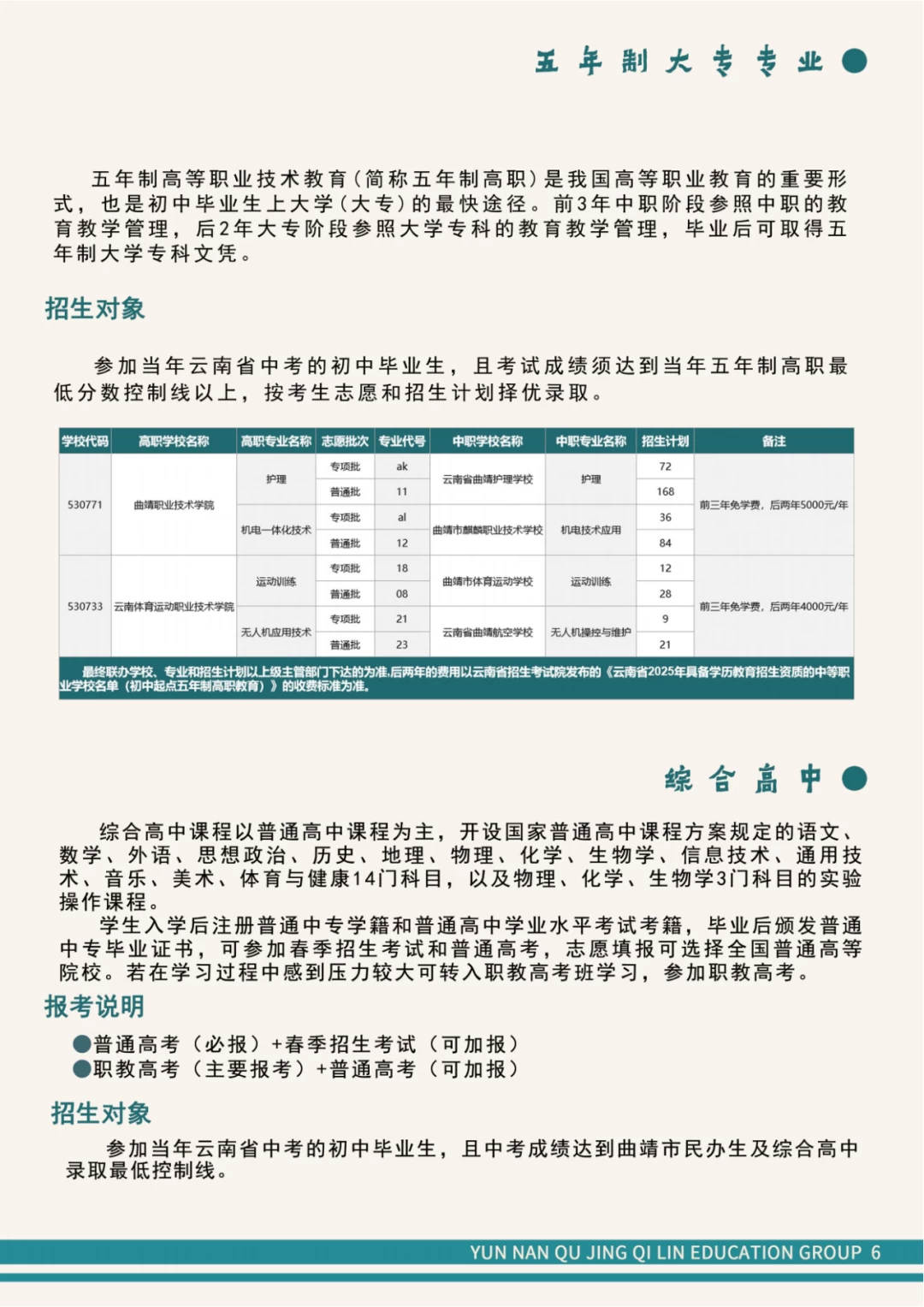 大专专业
