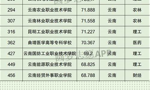 阅读有关该文章的更多信息 云南专科报名开启！名额有限，速来抢占！