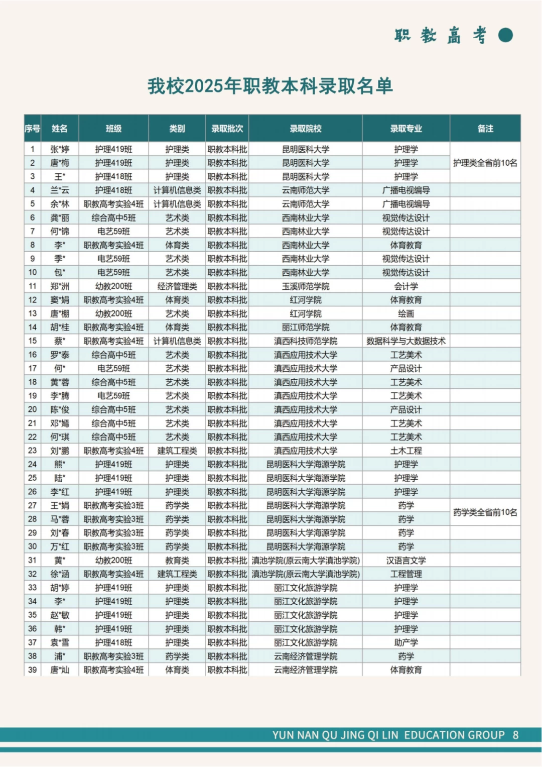 录取名单