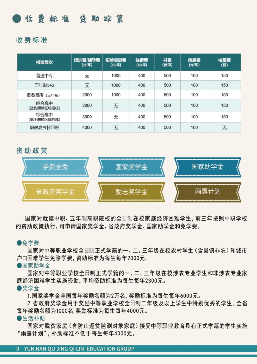 收费标准