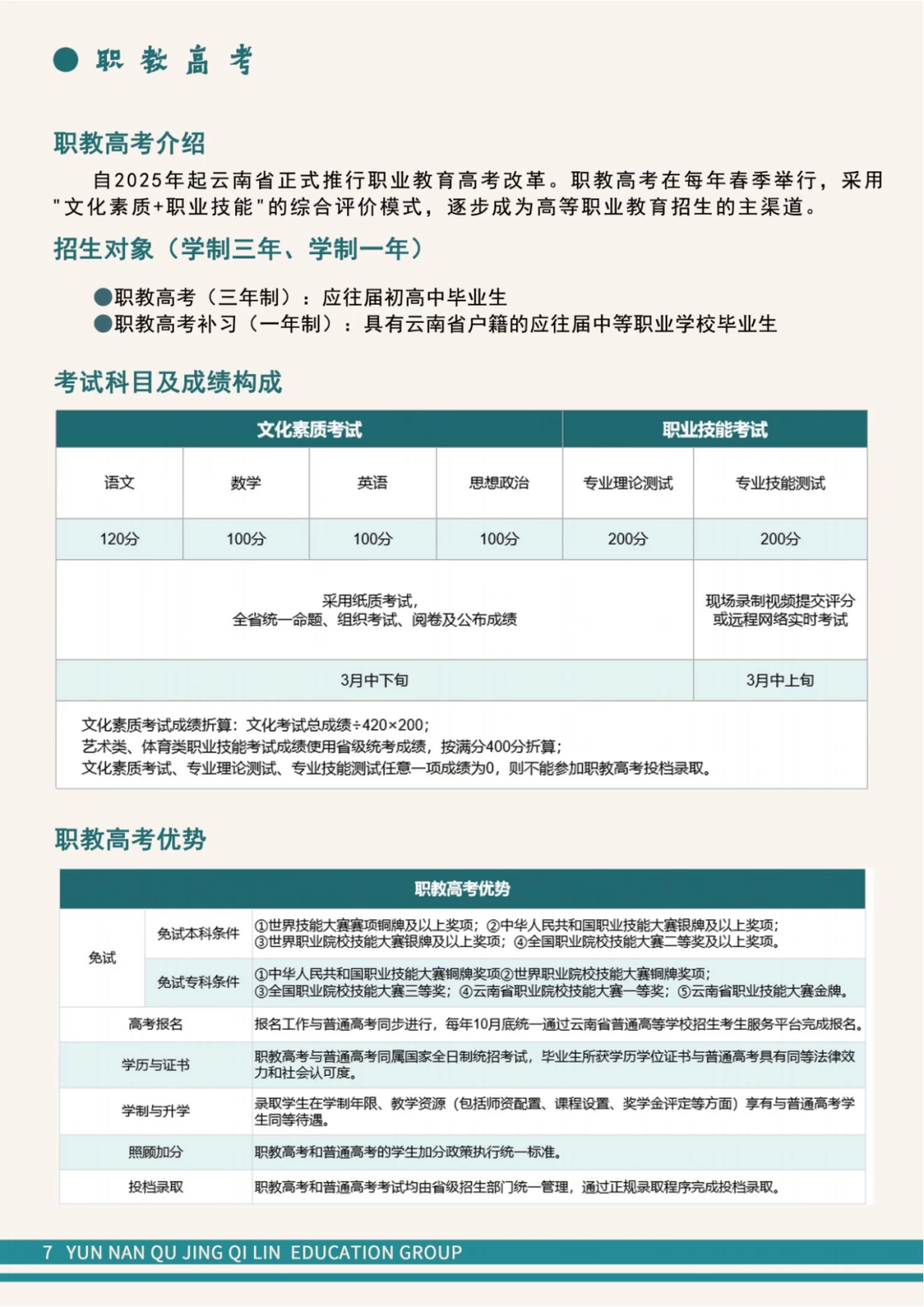 职教高考