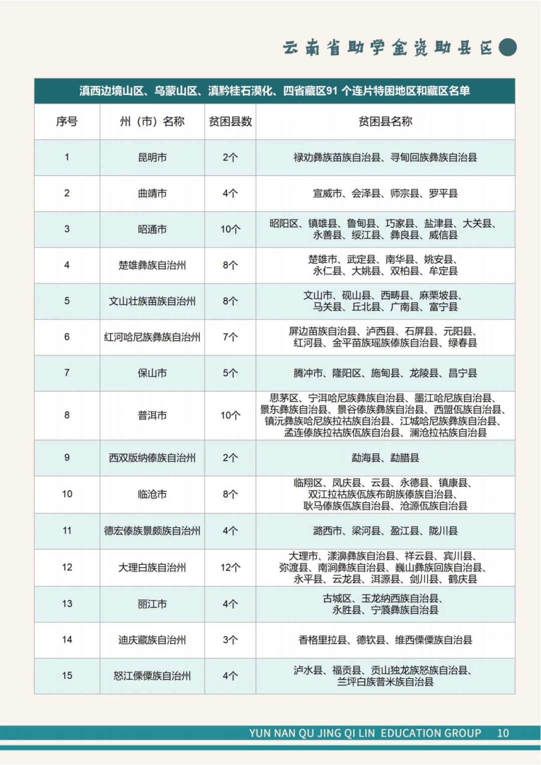 助学金